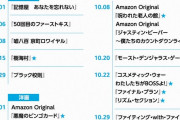 【速報】Amazonプライムビデオ10月配信作品ｗｗｗｗｗｗ