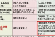 【速報】国葬、100億円超ｗｗｗｗｗｗｗｗｗ