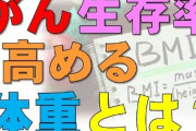 【米研究】メタボとがんの関係が次々と判明・・・肥満、糖尿病、高血圧、高コレステロール、高中性脂肪をはじめとする代謝性疾患が、多くのがんの発症と進行の大きな要因