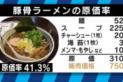 【画像あり】750円の豚骨ラーメン、原価310円のボッタクリと判明