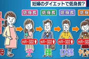【朗報】低身長になる原因、解明されるｗｗｗｗｗｗｗｗｗｗｗｗｗｗｗｗｗｗｗｗｗｗｗｗｗｗｗｗ