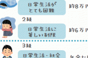 精神障害手帳2級だけど病気のせいで行動制限されて辛い