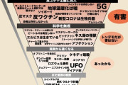 なんJ、嫌儲、ふたば、爆サイ、ヤフコメ←民度最悪なのは？