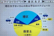 【画像】保育士「ﾑﾌﾌﾌ♡保育士は夜の8時まで！それ以降は港区女子に変身するの…///」