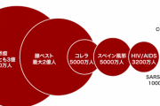 【悲報】アメリカのコロナ死者、66万人突破！！ ←静岡市が消滅レベル