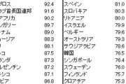【悲報】日本の教育「批判的思考？そんなの教えないよ。従順な人間の方が良いモン」