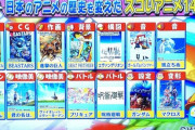 テレビ朝日「日本アニメの歴史を変えたアニメ14作品を紹介します」→ 1位プペルで大荒れ（画像あり）