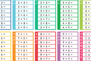 ツイッタ民「九九は必要ない。計算した時間よりも九九を覚える時間の方が長い。」