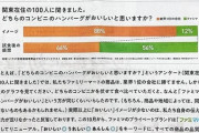 【速報】ファミマ、ついにセブンイレブンに負けている理由を発見してしまう
