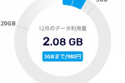 楽天モバイル、安すぎて震える