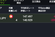 【画像】わい、ドル円で無事死ぬ【自殺】