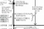 【悲報】パパが娘に見せた『人生の仕組み』メモがこちら