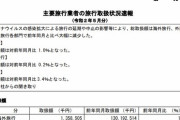 自民「観光業が死ぬ」ワイ「まーた利権かよw」観光庁「ではコチラを御覧ください」