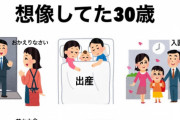 【悲報】理想の30歳と現実の30才があまりにも違いすぎると話題になってしまう