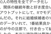 【悲報】絶対結婚したくない男ランキング　3位は「女性に暴力を振るう男」