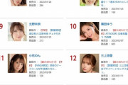 【速報】2022年 FANZA女優ランキング。 結果発表ぉ～！！！！！！！