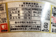 【朗報】カップ麺を食うときの塩分を抑える方法が判明する
