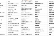 【悲報】ニコニコが発表したネット流行語2020ほとんど知らないと話題に