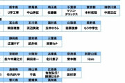 【画像】北海道は『大泉洋』、沖縄県は『新垣結衣』。47都道府県別の「自慢の芸能人」が発表される