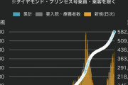 【画像】日本、第4波突入まで秒読みか