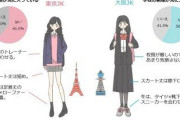 【画像】東京と大阪のJKの違いwwwwwwwwwwwwwwww