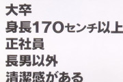 【悲報】一般的な「普通の男」がこちら！満たさない奴は弱者男性ｗ