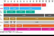 【画像】「キャリア料金、全部一目で分かるように並べてみたw」8万いいねｗｗｗｗ