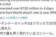 【速報】Switch2爆売れ、フランスで歴代記録に2倍の差をつけるｗ