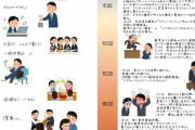 【画像】ワイ介護職、サラリーマンの一日の画像を見て震える?