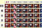 あすあさってムシムシも・・・週半ばから一気に“秋”へ(2021年10月9日)