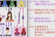 山口真帆、ガチギレしていたｗｗｗｗｗｗｗｗｗｗｗｗ