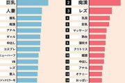 【資料】女さんのAV検索ワード、ヤバすぎるｗｗｗｗｗｗｗ