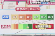 【画像】東大入試に特化した塾のカリキュラムがヤバすぎる