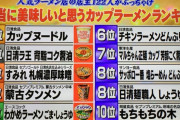 【画像】人気ラーメン屋店主122人が選ぶ「ガチで美味いカップラーメン」