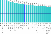【悲報】日本人、塩分取りすぎだった