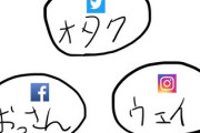 Twitter→陰キャ Instagram→陽キャ Facebook→リア充 なんJ→??