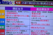 【画像】「港区女子」に続き「恵比寿女子」爆誕！　恵比寿女子の特徴がこちらW