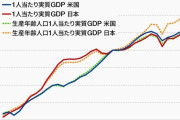 【悲報】日本の一人あたりのGDPがクソザコになった原因、老人が増えすぎたことだったｗｗｗｗｗｗｗｗｗｗｗｗｗｗｗｗｗｗｗｗｗ