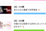 【悲報】異世界なろうアニメの視聴者層、ガチで３０～５０歳のおっさんだったｗｗｗｗｗｗｗｗ