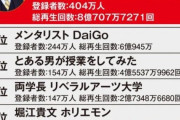 【悲報】日本の教養、終わる…