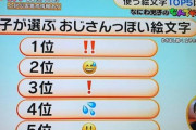 【悲報】JKが選ぶ「おっさん臭い絵文字」ランキングが発表されるｗｗｗｗ
