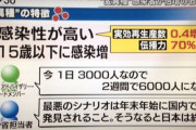 【悲報】厚労省「すまん、日本終わったわｗ」