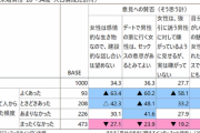 【画像】イケメン、男全体で10％しか存在しなかった
