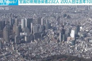 全国の新規感染者232人　200人台は去年10月以来(2021年10月18日)