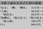 お坊さん「戒名つけますか？」ぼく「着けたらどうなるの?」