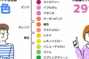 男は7色　女は29色　識別できると判明（画像あり）