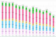 【悲報】宝くじ売り上げが過去最低になってしまう