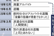 【悲報】山上徹也さんの経歴、明らかに社会不適合者だった‥