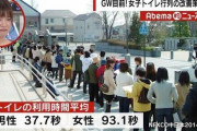 【悲報】女の子「女子トイレの行列見てよ！便器増やせ！差別！」