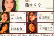 【画像】最新のセクシー女優人気ランキング、シコい！